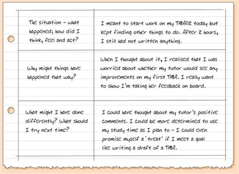 Succeeding In Postgraduate Study Session 2 6 1 Learning Journals