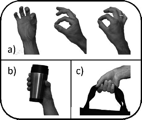 Our finger gesture sets. a) pinch gestures performed in three different... | Download Scientific ...