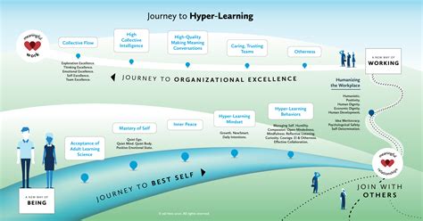 Your Hyper-Learning Journey Roadmap — ed Hess - Hyper-Learning