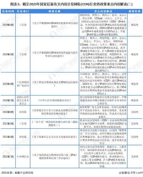 重磅！2024年中国及31省市内容分发网络cdn行业政策汇总及解读（全） “全面推进商用部署”是主旋律行业研究报告 前瞻网