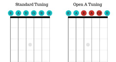 How To Tune A Guitar Teds List