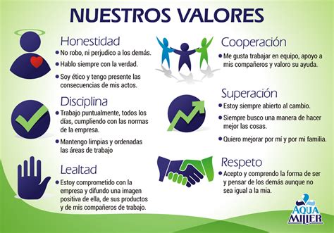 Valores De Las Empresas Ejemplos Y Su Importancia