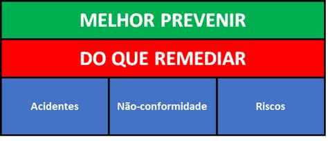 É melhor prevenir do que remediar Josadak Marçola