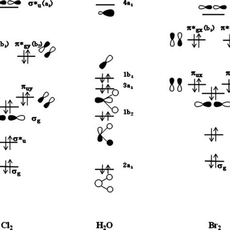 cl2 molecular orbital diagram - Yarnal