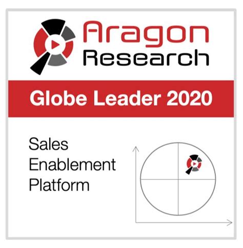 Aragon Research Names Seismic A Leader” In The Globe For Sales