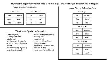 Preterite vs. Imperfect Handouts including Rules and Conjugations