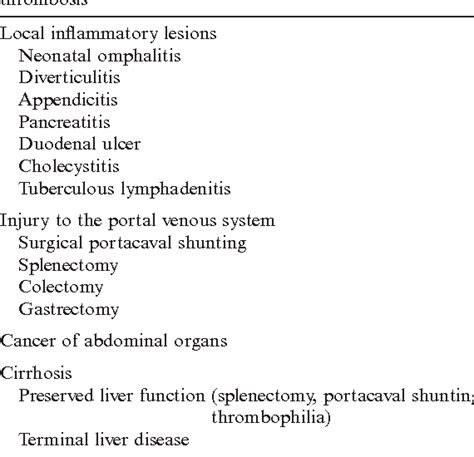 Splenic Vein Thrombosis