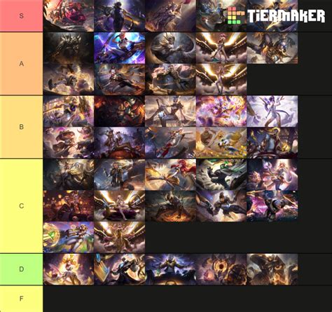 LoL Prestige Skins (End of Year 2021) Tier List (Community Rankings) - TierMaker