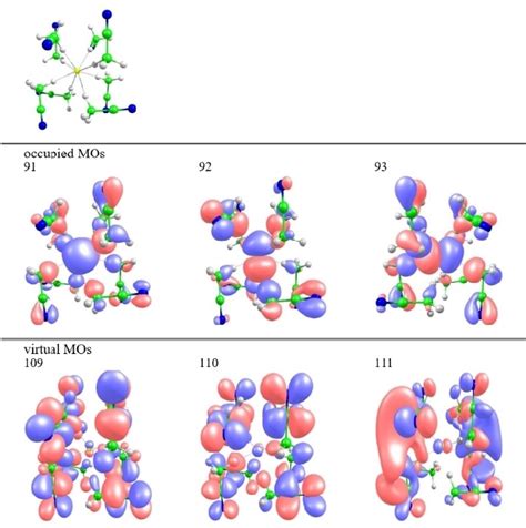 Structure Of The Optimized F Mecn Cluster Used And Isosurface