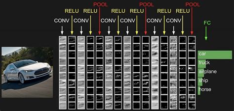 Convolutional Neural Networks Simplilearn