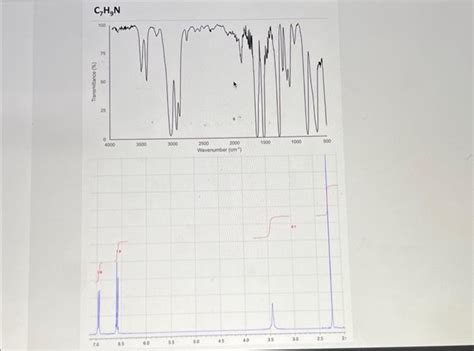 solved complete  table    ir spectrum cheggcom
