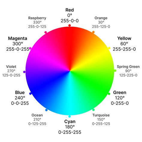 Creating A Cohesive User Experience Using Hsl Colors In Css Lambdatest