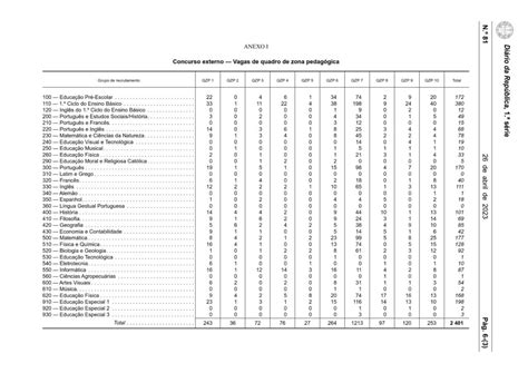 Portaria n º 111 A 2023 de 26 de abril Fixa as vagas do concurso