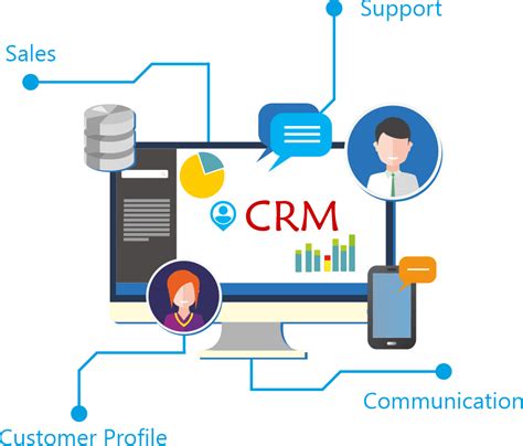 Helpdesk System And Icketing Software From Infoserv Crm