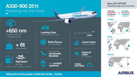 The Airbus A350 vs A330neo - Which Plane Is Best?