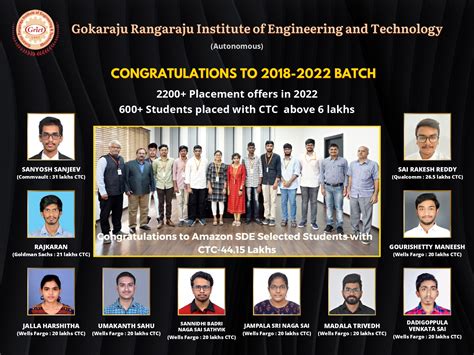 Training & Placements - Gokaraju Rangaraju Institute of Engineering and ...