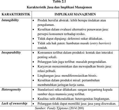 Table 21 From Pengaruh Dimensi Dimensi Kualitas Pelayanan Jasa