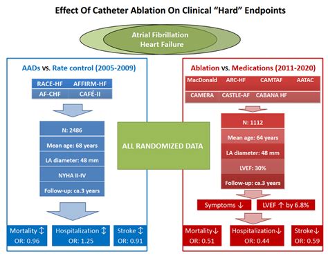 Jcm Free Full Text Evolving Role Of Catheter Ablation For Atrial