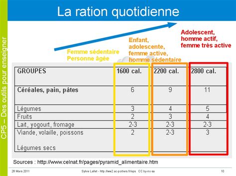 Connaissances Utiles L Enseignement De La Cp Page Ducation