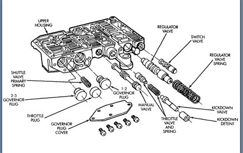 Dodge Dakota Transmission Solenoid Informacionpublica Svet Gob Gt