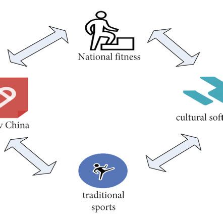 Healthy China and traditional sports. | Download Scientific Diagram