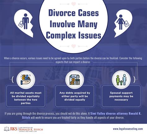 Divorce Cases And Complex Issues Explained