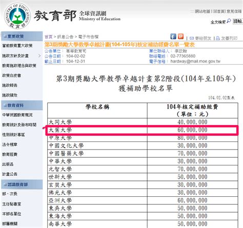 大葉人新聞網 大葉喜洋洋快報 大葉大學再獲教育部獎勵大學教學卓越計畫核定104 105年度補助新台幣一億兩千萬元經費額度高居全國大學第三！