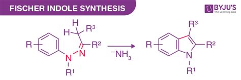 ‌Fischer Indole Synthesis - Definition, Reaction, Mechanism & Drawbacks ...