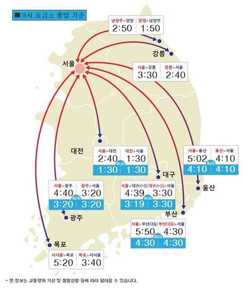 고속도로 교통상황 추석 연휴 첫날 귀성 시작정체 구간은 네이트 뉴스