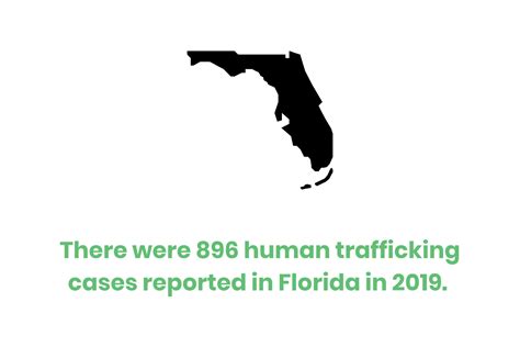 What Does Human Trafficking Look Like In The United States