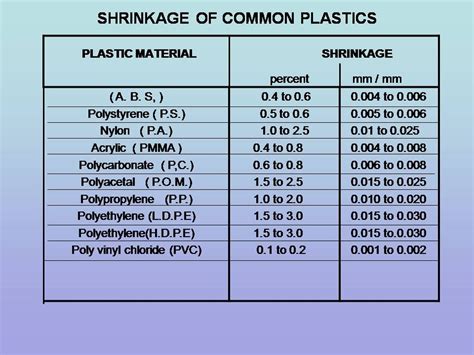 Tutorials On Injection Mould Designing Plastic Design Injection Mold