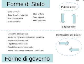 Anni Insieme In Italia In Europa Nel Mondo Le Forme Di Stato E