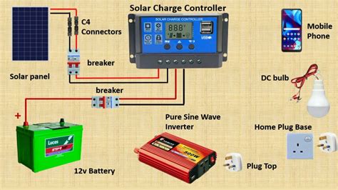 Solar Inverter Connection Diagram Solar Panel For Home Youtube