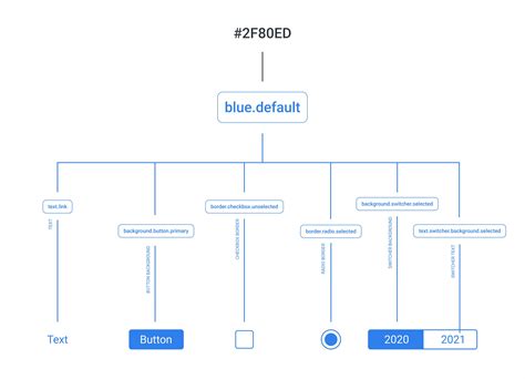 How To Name Design Tokens in Design Systems – Smart Interface Design ...