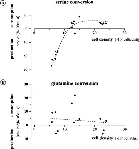 Figure 1 From Effects Of The Human Papilloma Virus HPV 16 E7