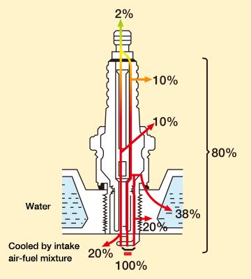 Denso Spark Plug Heat Range Chart