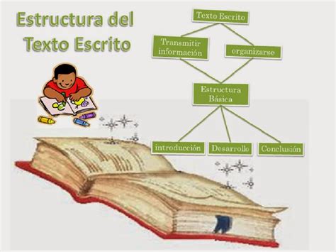 El Texto Texto Escrito Estructura Del Texto Escrito Y Las Palabras Claves