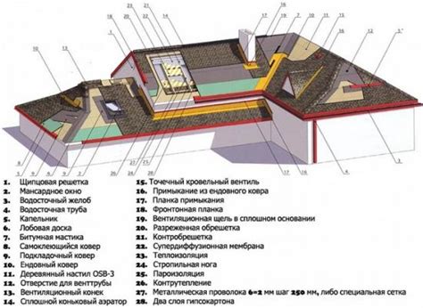 Гибкая черепица Шинглас – фото - Гибкий.ру