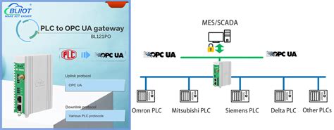 BLIIoT New Version BL121PO Multiple PLC Protocol To OPC UA Gateway In