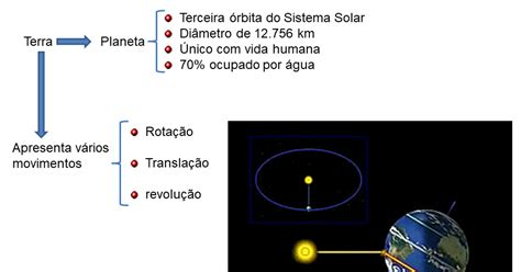 Exporgeo Prof Walter Zenio Aula Expositiva Os Movimento Da Terra