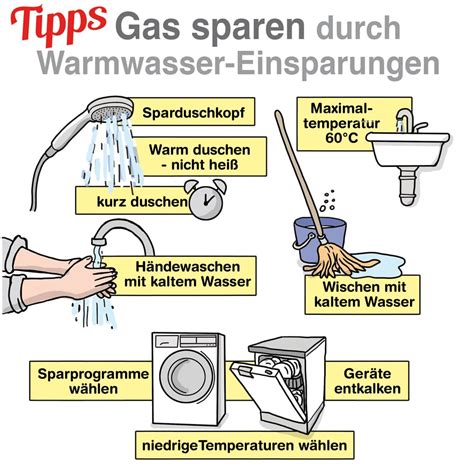 Wasser Sparen Wasserverbrauch Reduzieren Infografiken Pressegrafiken