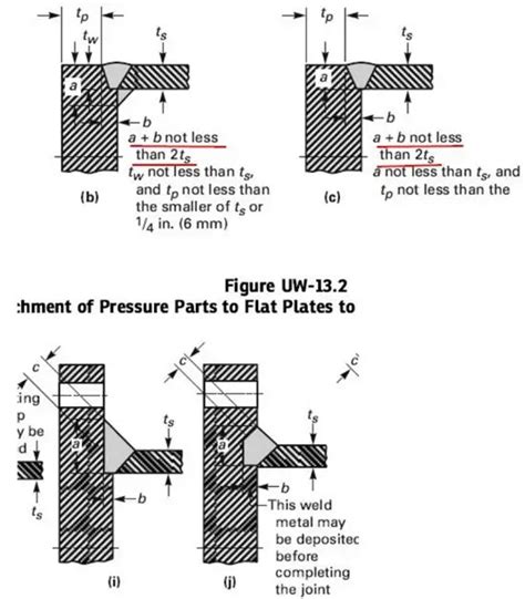 Summary Of Commonly Used Tube Sheet And Shell Welding Structures In