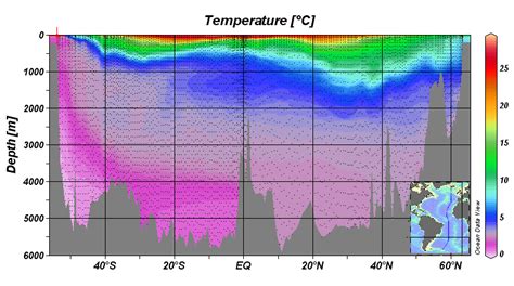 oceanography - The temperature of the ocean below 1000 m - Earth ...