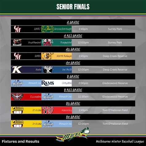 Melbourne Winter Baseball League