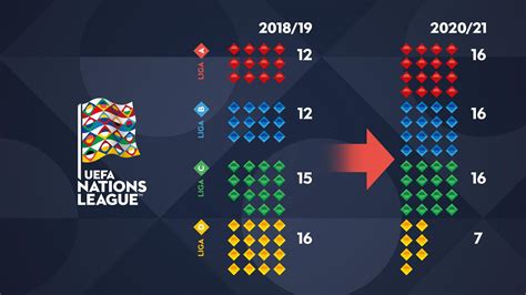 Entenda Como Funciona A Uefa Nations League 2020 21 By Enzo Garcia