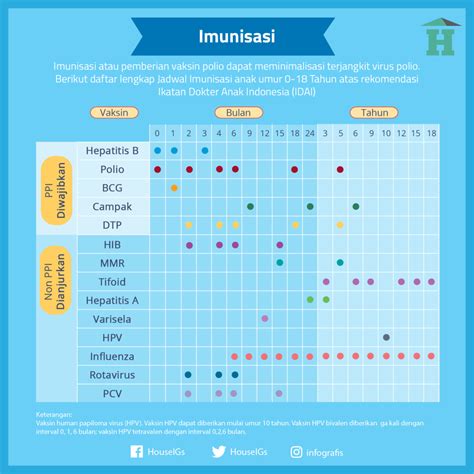 Infografis Polio House Of Infographics