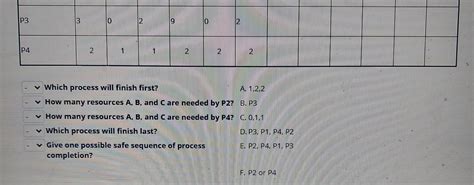 Solved QUESTION 23 Consider A System With Five Processes P1 Chegg