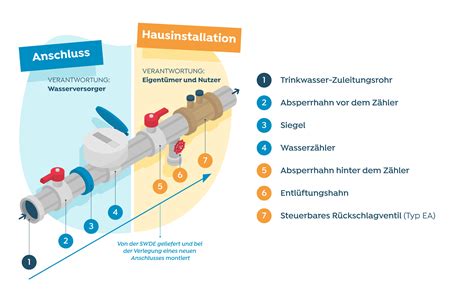 So Sch Tzen Sie Ihren Wasserz Hler Vor Frost Swde