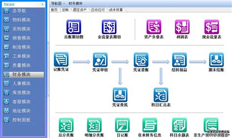 E立方柔性ERP系统财务模块之 总账 E立方柔性ERP企业信息化成功的最优选择