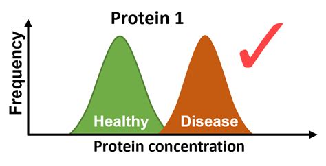 T Test And Anova Analysis Of Variance Discovery In The Post Genomic Age